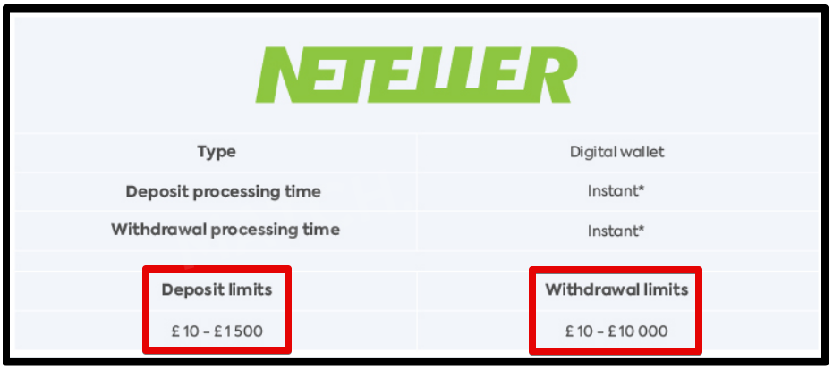 Deposits and Withdrawals with Neteller.