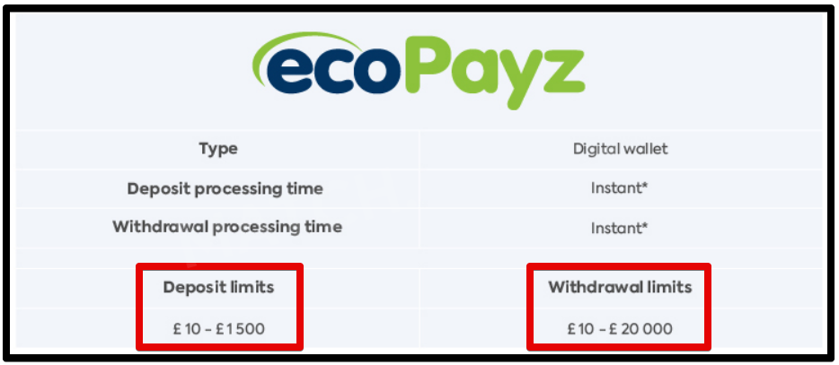 Details of deposits with ecoPayz.