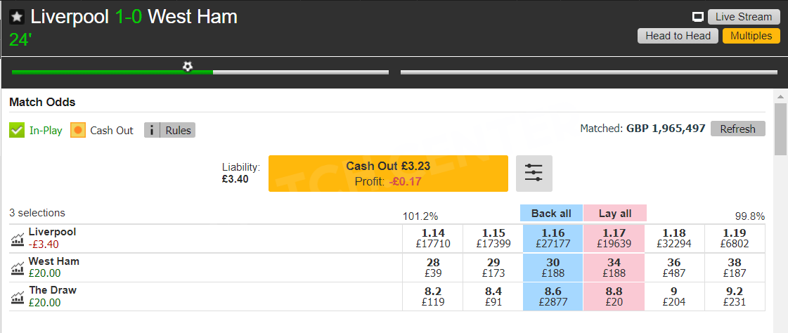 Football betting on an exchange in-play, the first bet was a lay bet after the first goal was scored.