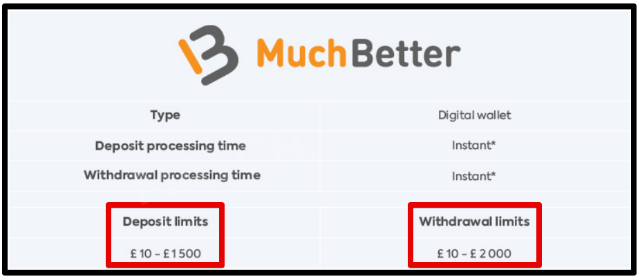 How long it takes to deposit with MuchBetter.