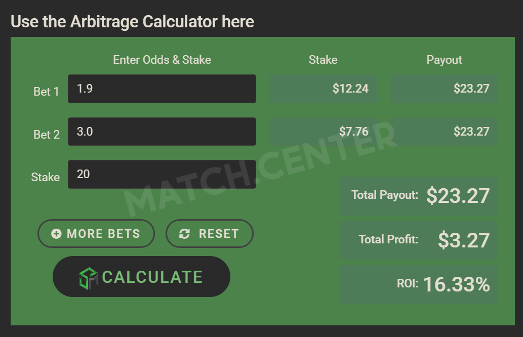 An example of arbitrage bet calculation