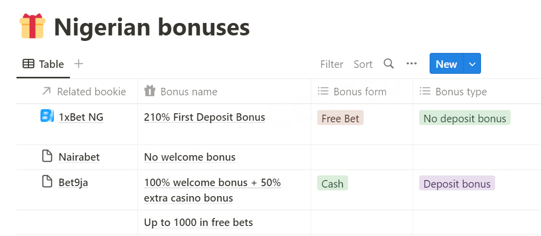 An excerpt from the "Nigerian Bookmaker Bonuses" table