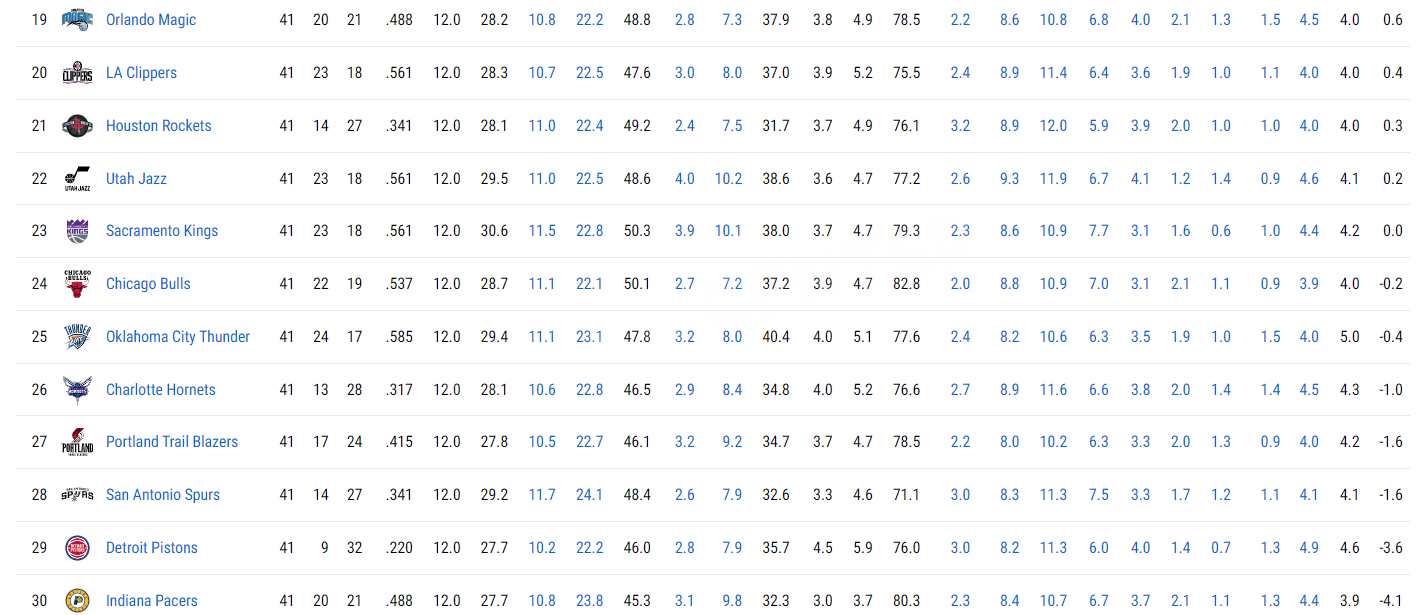 +/- indicators for the first quarter. Underdogs.