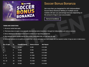 Odds Boost at Hollywoodbets 