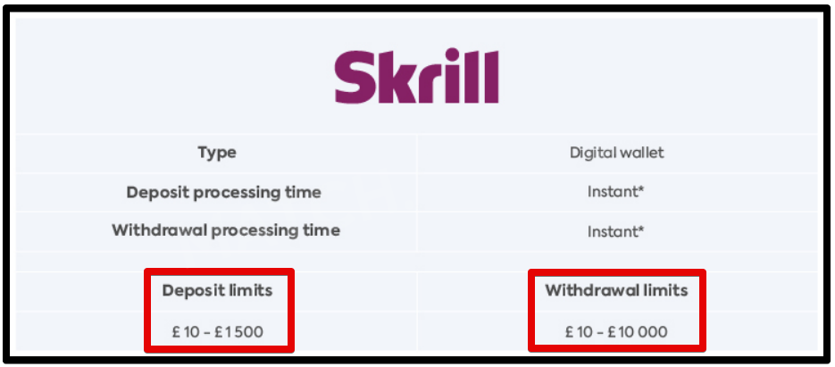 Limits and time frames for Skrill transactions.