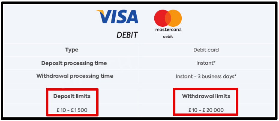 Limits for deposits with a debit card.