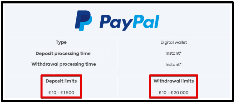 STS Bet deposits with PayPal.