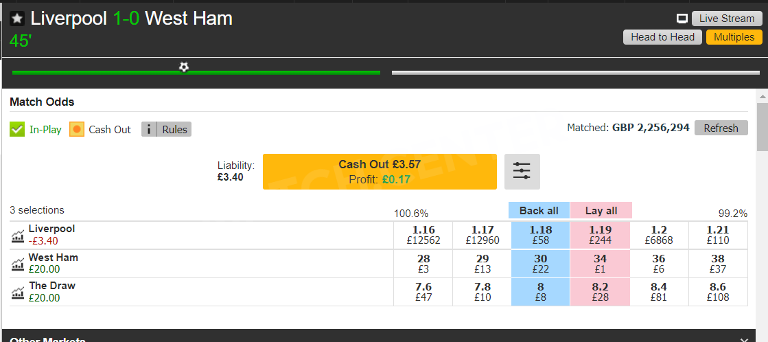 The odds if the favourite team winning have not gone down by half time.