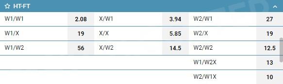 Variants of half-time&full-time bet on the match Ludogorets 1945 - Shamrock Rovers.